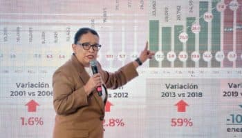 Aseguran que feminicidio cayó 51.7% y secuestro 81%